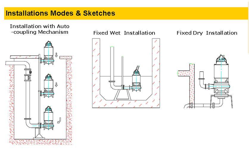 Pump Sewage Wq Series Urban Sewage Treatment Plant