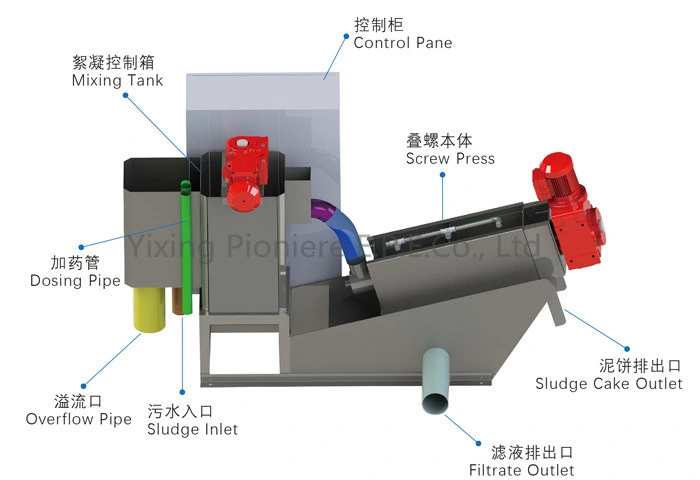 No Clogging Wastewater Treatment Equipment for Swine Sludge Dewatering Treatment