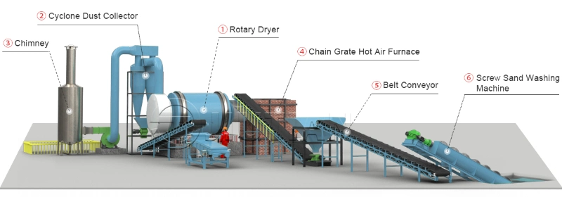 Professional Sand Drying Machine Rotary Silica Sand Rotary Drum Dryer Manufacturer