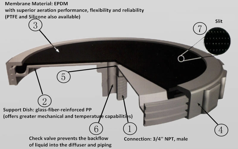 Wastewater Treatment EPDM Membrane Air Aeration Diffuser 260mm