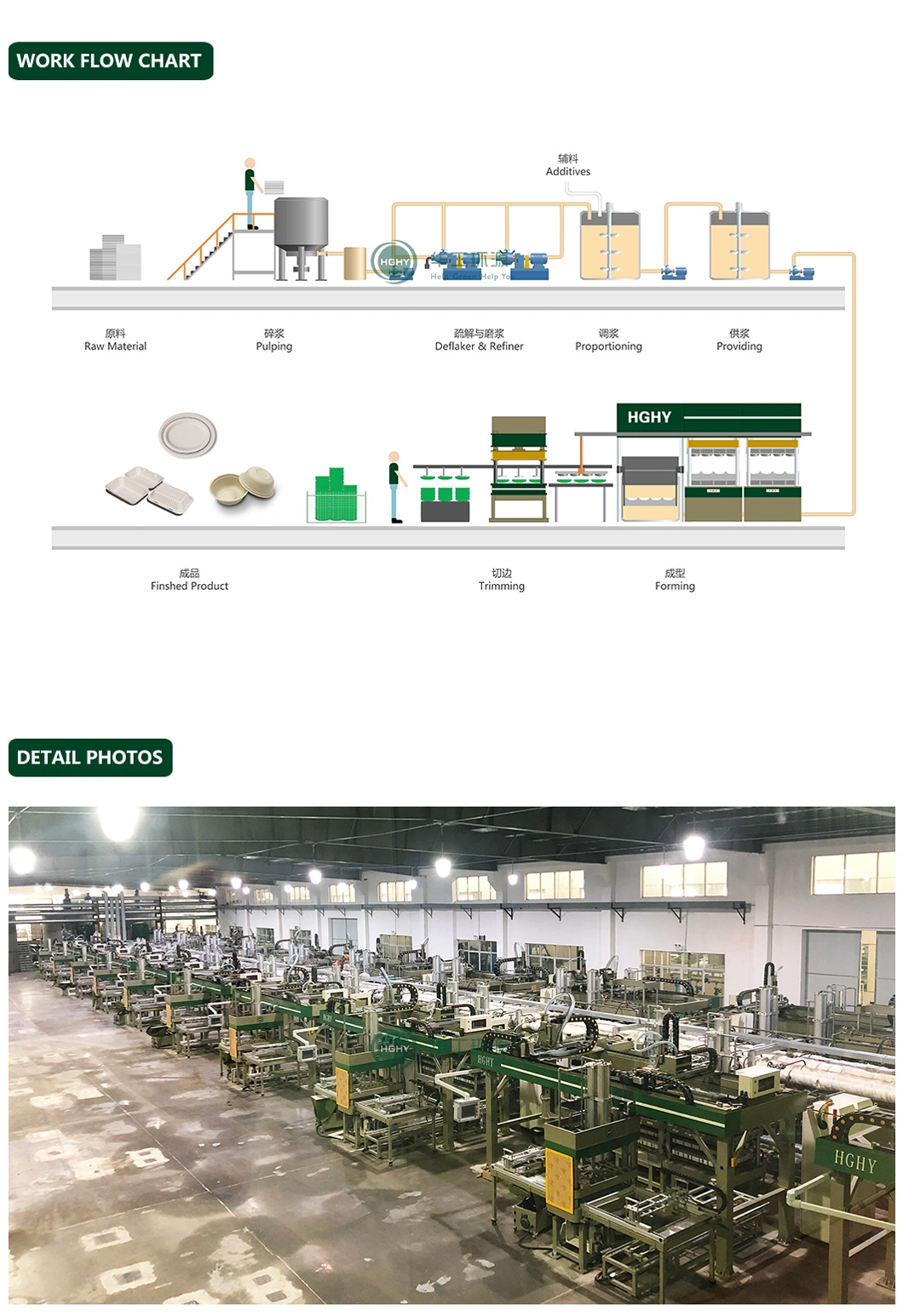 Paper Plate Making Machine Bangalore Bagasse Pulp Plate Machine