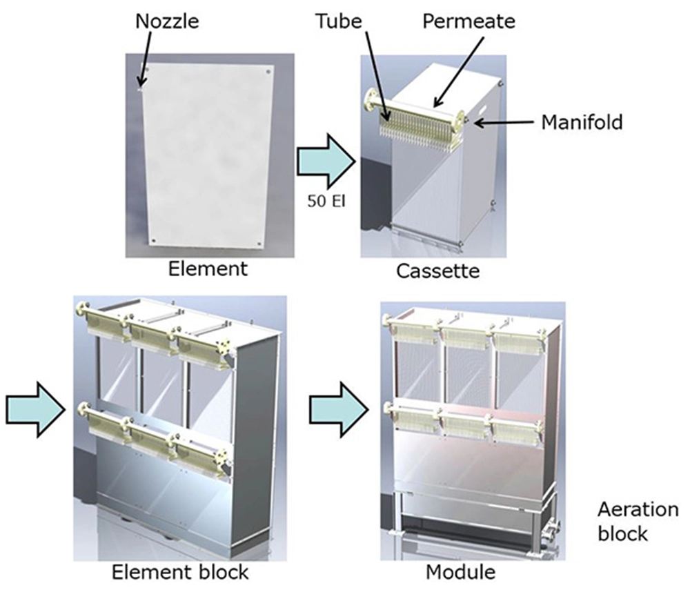 Mbr Bioreactor Equipment Clarifier Membrane Mbr for Industry Wastewater Treatment