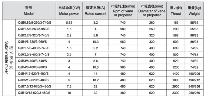 SS304 2.2kw Submersible Agitator for Domestic Sewage Treatment