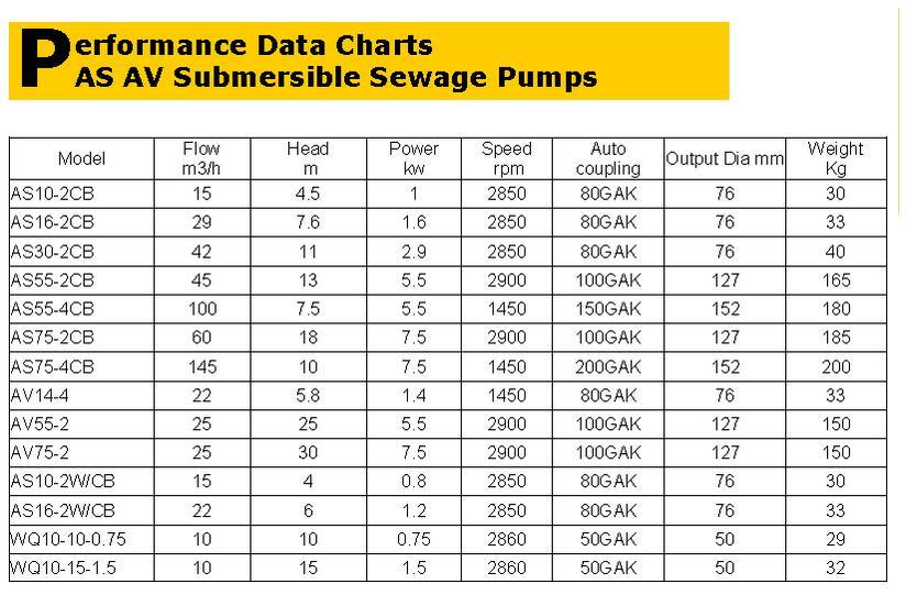 Pump Sewage Wq Series Urban Sewage Treatment Plant