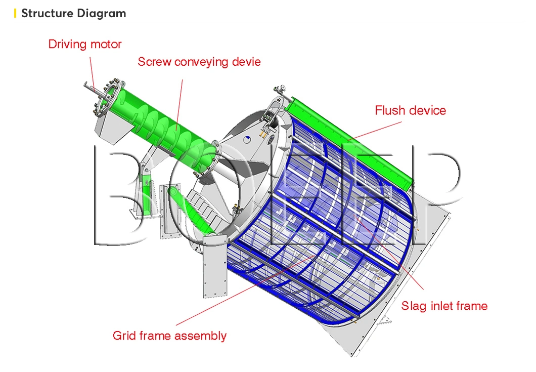 Inclined Rotary Drum Filter Screen Rotating Drum Filter Sewage Screening