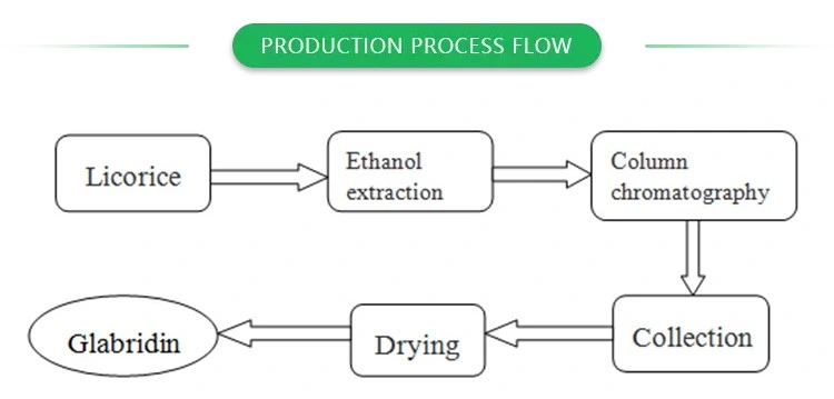 Natural White Gold Glabridin Water Soluble Plant Extract/Herbal Extract