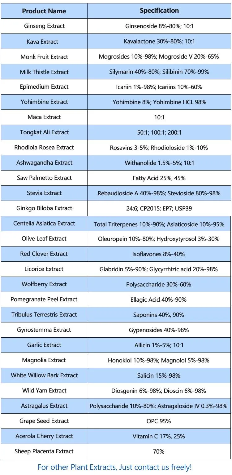 Wholesaler Supply Herbal Product Dandelion Root Extract