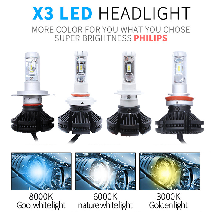 LED Light Auto with H7 Car LED Headlight Lamp