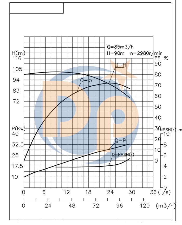 Multistage Electric Water Centrifugal Pump, Fire Fighting Pump, Diesel Engine Driven Water Pump