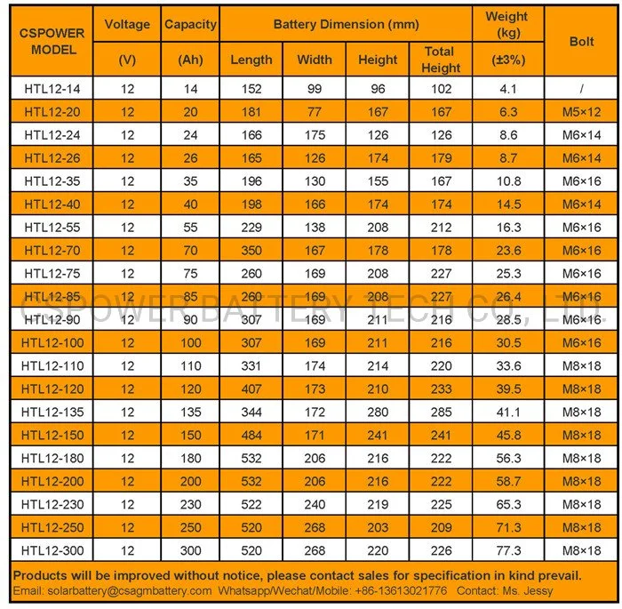 Cspower Battery 12V200ah Best Price Long Life Storage Gel Battery Bts/Solar/Golf Cart/Power Tool