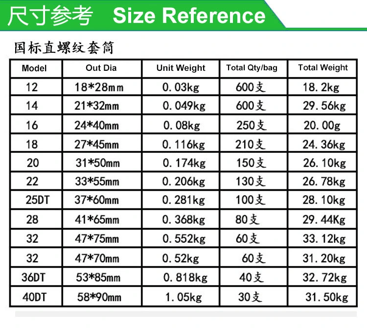 High Quality Steel Bar Connection Rebar Coupler