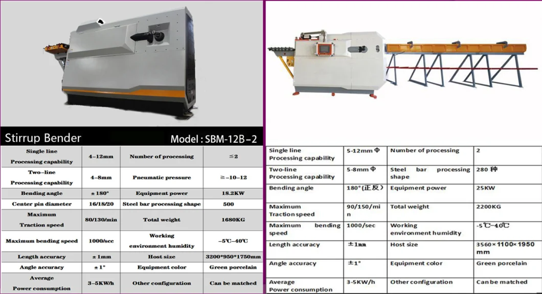 Gadget 2020 Technology Cadreuse Automatique Rebar Cutting and Bending Machine CNC Steel Bending Machine for Construction