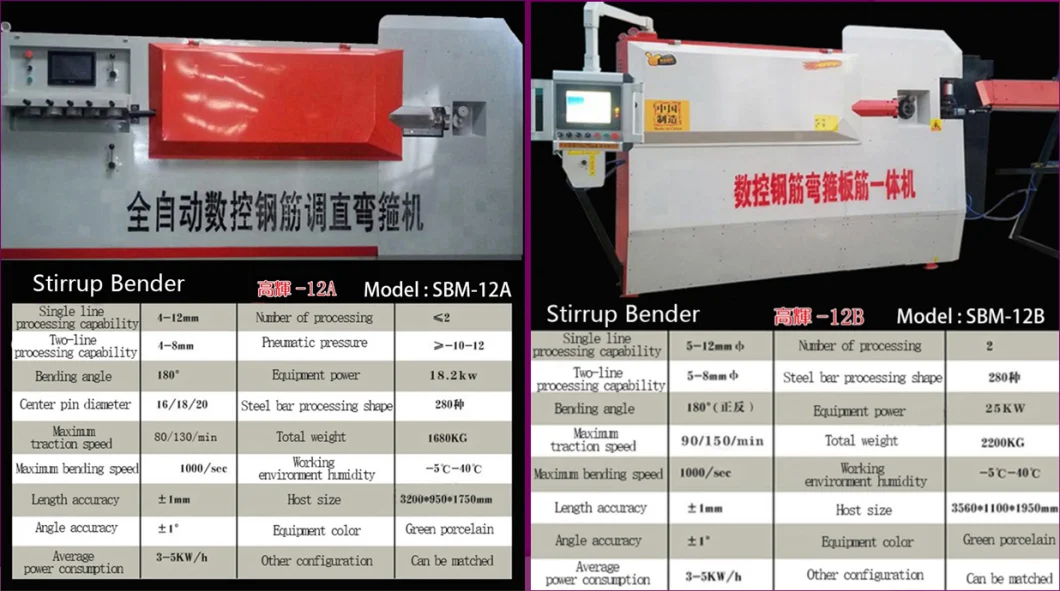 Gadget 2020 Technology Cadreuse Automatique Rebar Cutting and Bending Machine CNC Steel Bending Machine for Construction