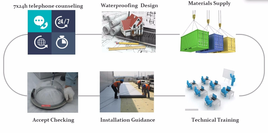 Building Material/ Self-Adhering Bitumen Waterproof Membrane for Industrial and Civil Building Roofing/Metal Roofing Membrane