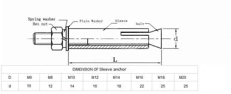 Manufacturer Supply Stainless Steel 316L Expansion Anchor Bolt and Nut Sleeve Anchor Bolts for Building