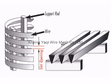 Stainless Steel Wedge Wire Screen Water Well Screen Slot Screen Profile Screen