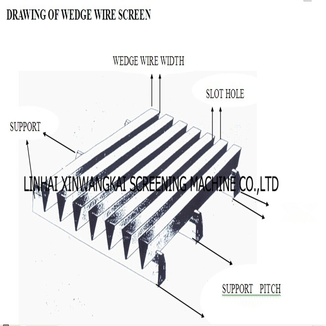 Ss Shale Shaker Wedge Wire Screen