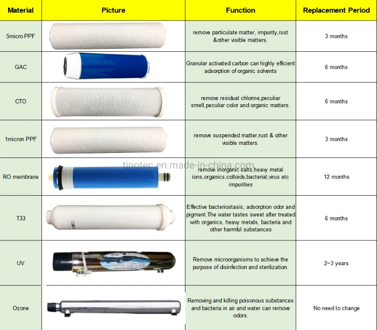 China Pure Water Filter Reverse Osmosis RO Window Water Vending Machine