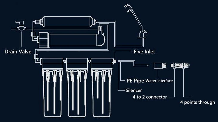 Buy Under Sink 5 Stages UF Water Purifier Home