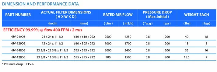 V-Cell HEPA Filter High Capacity Filters H13 H14 HVAC Filters