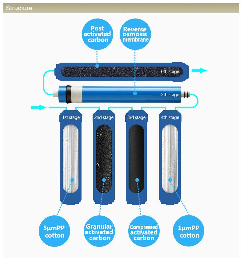 China Pure Water Purifier Reverse Osmosis Coin Operated Refill Water Vending Machine