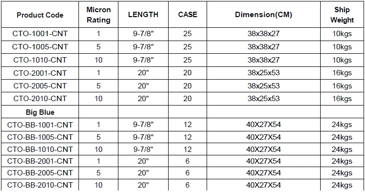 Drinking Water Activated Carbon Filter Cartridge