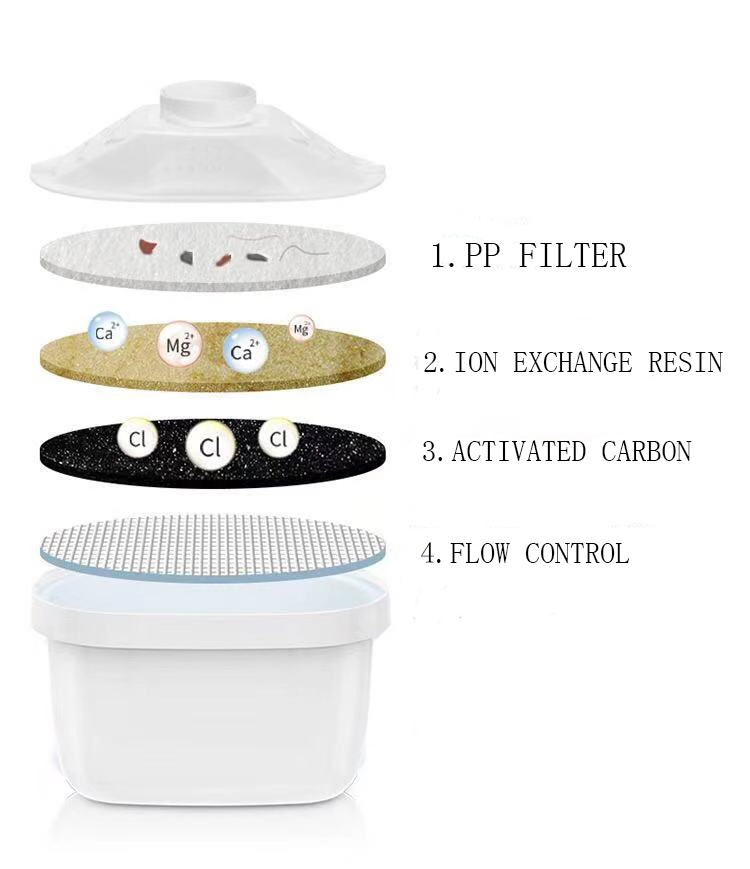 Activated Carbon Filter Cartridge for Water Pitcher