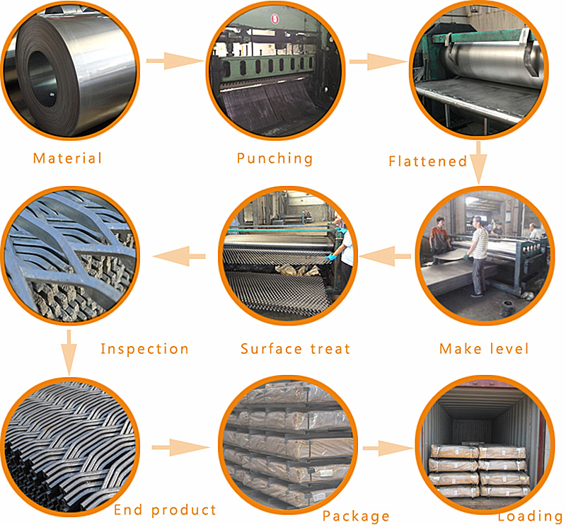 Durable Expanded Metal Panel Expanded Mesh for Mine