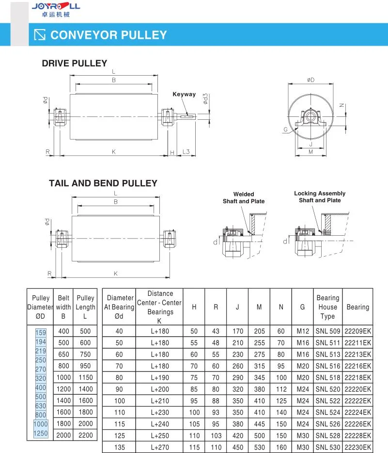 Timing Pulley Mini Conveyor Rubber Belt Using Conveyor Pulley with Rubber Lagging