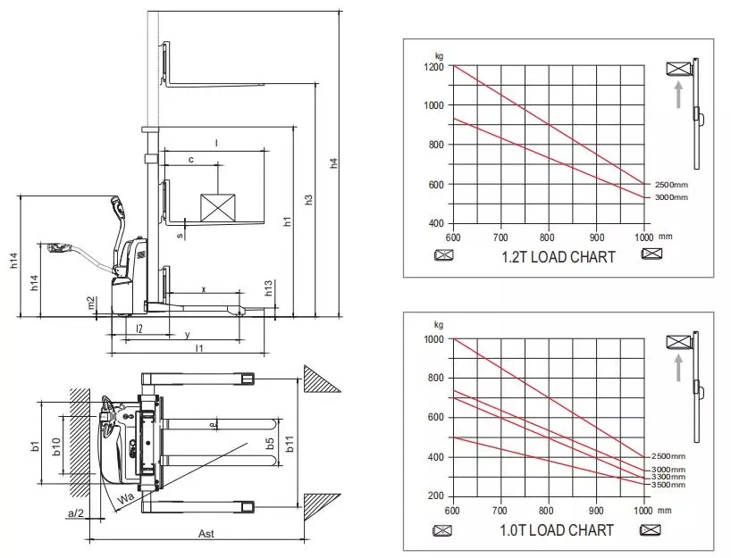 Giant Lift 1000kg 3m Full Electric Walkie Stacker Pallet Counter Balanced Forklift Straddle Stacker Hydraulic Truck for Low Level Stacking (CTD10R-E-3M)