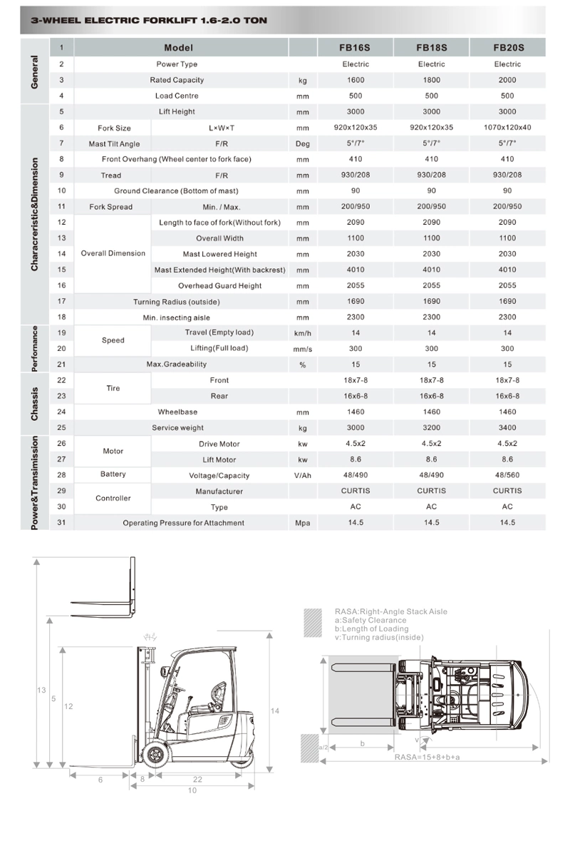 Electric Forklift 1.5ton 2ton 3-Wheel Electric Forklift with Ce