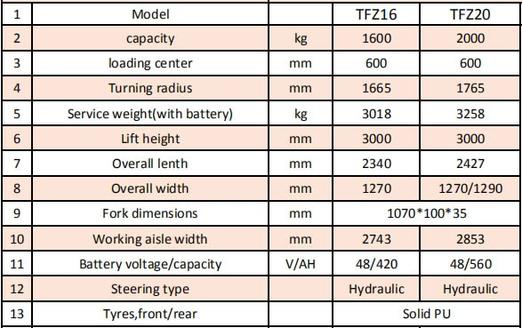 Instrument Panel 2000kg Noelift Electric Reach Forklift for Warehouse