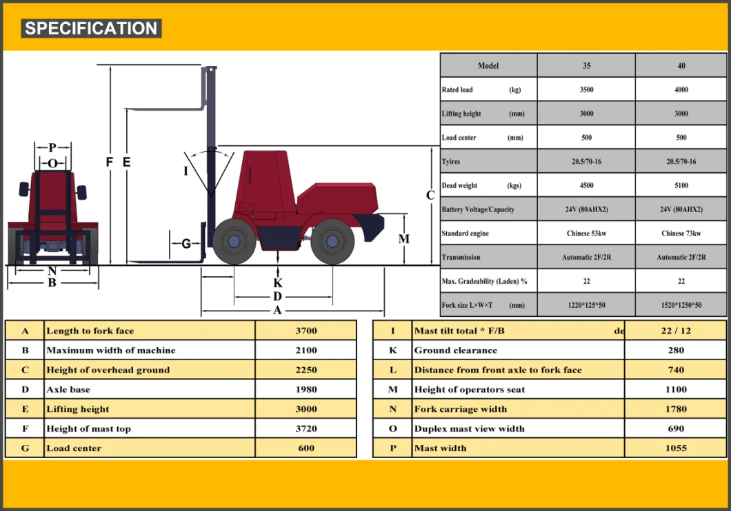 4X4X4 Rough Terrain Forklift 4X4 Drive and 4 Wheel Steering Forklift for Sale