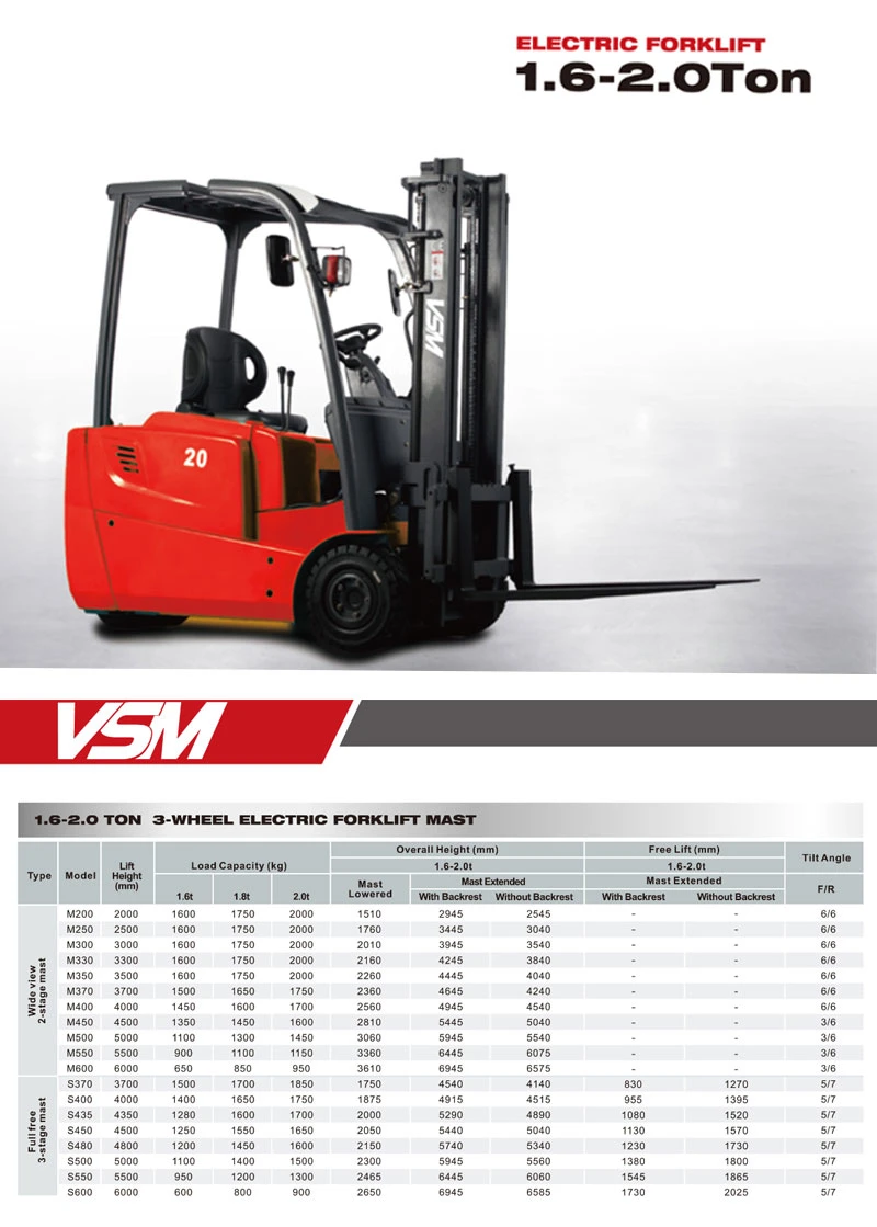 Electric Forklift 1.5ton 2ton 3-Wheel Electric Forklift with Ce