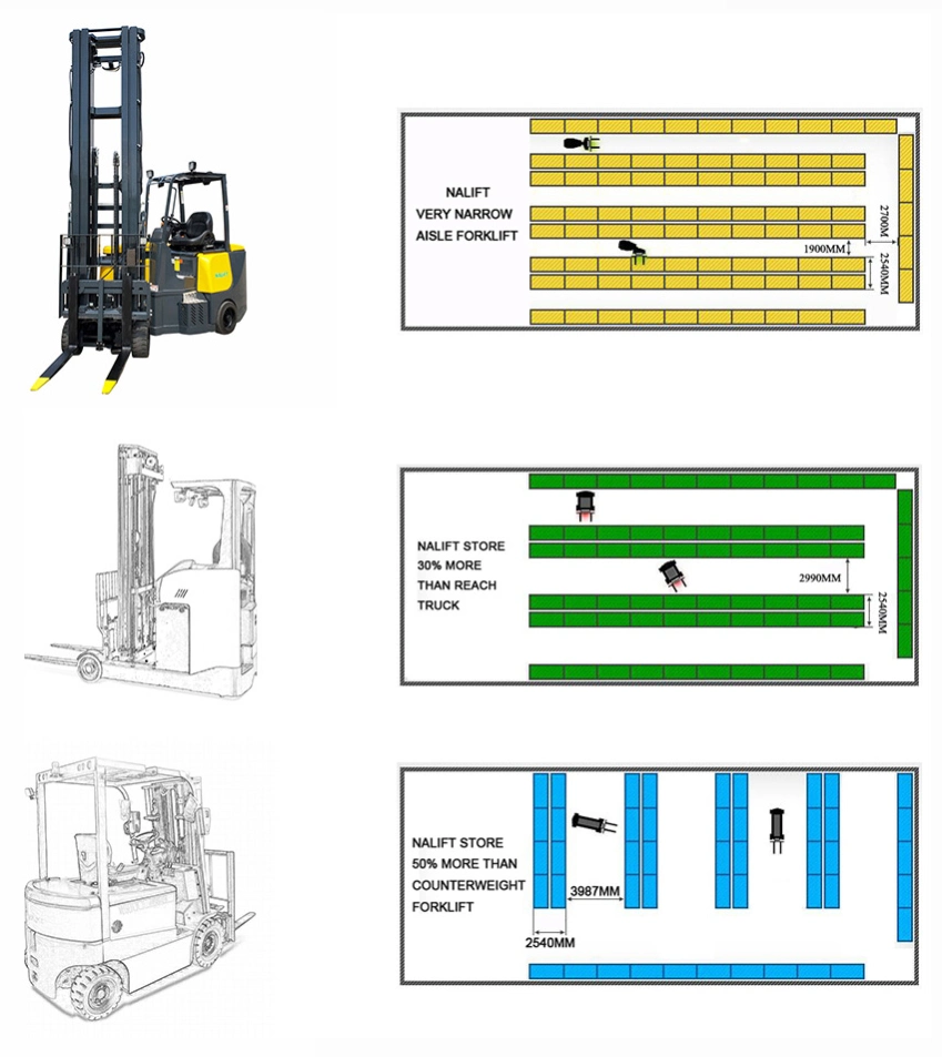 CE Approved 3000kg Electric Forklift Narrow Aisle Forklift Articulated Forklift