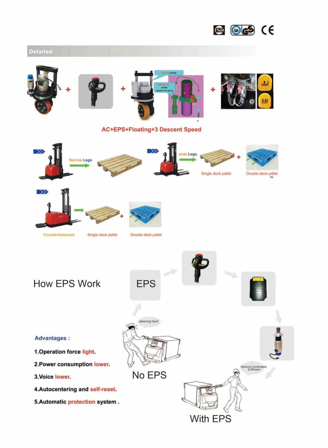 1500kg, 2000kgelectric Pallet Truck, Lifter, Electric Stacker, Electric Pallet Jack