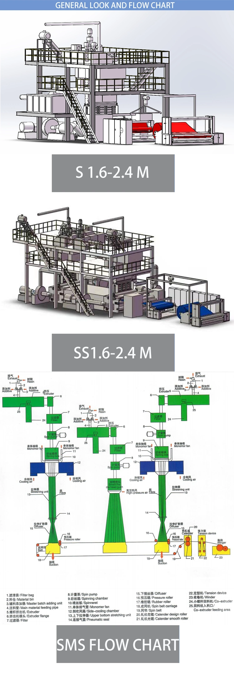 Supply German Technology Ss Spunbond Nonwoven Fabric Produce Equipment Manufactuer Buy Sell Supplier Cheap