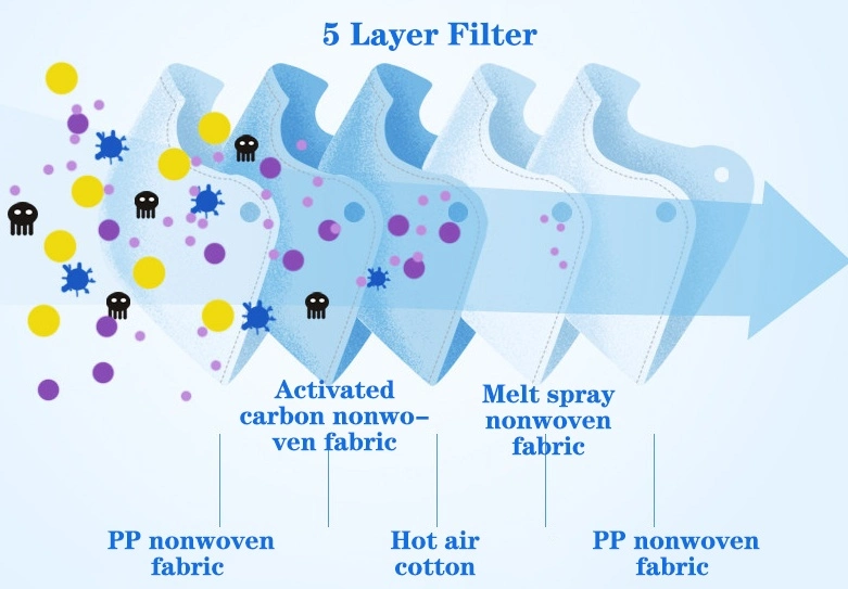 Hot Sale Use Polypropylene Melt Blown Cloth PP Nonwoven Melt-Blown Fabric Ce Certification N95 Mask