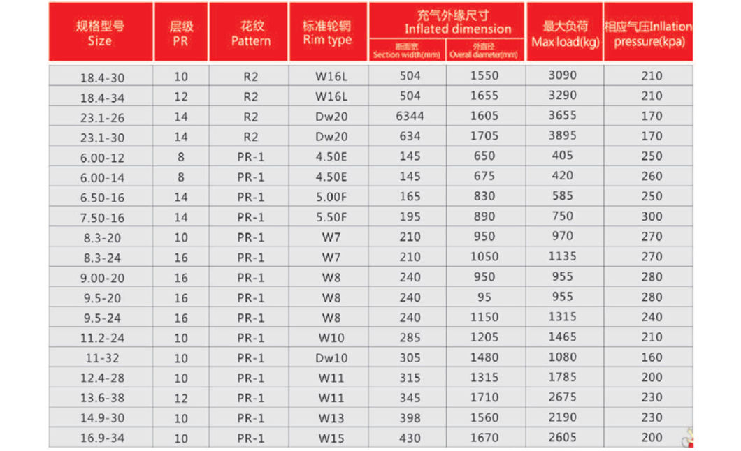 R2 Agricultural Tire Tractor Tire Bias Tire Agriculture Tire High Quanlity Agricultural Tire 23.1-26