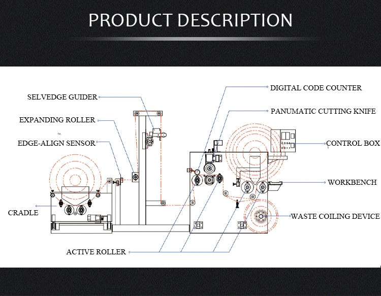 Rh-400 New Automatic Nonwoven Cloth Fabric Double Axis Precision Slitting Cutting Rewinding Machine