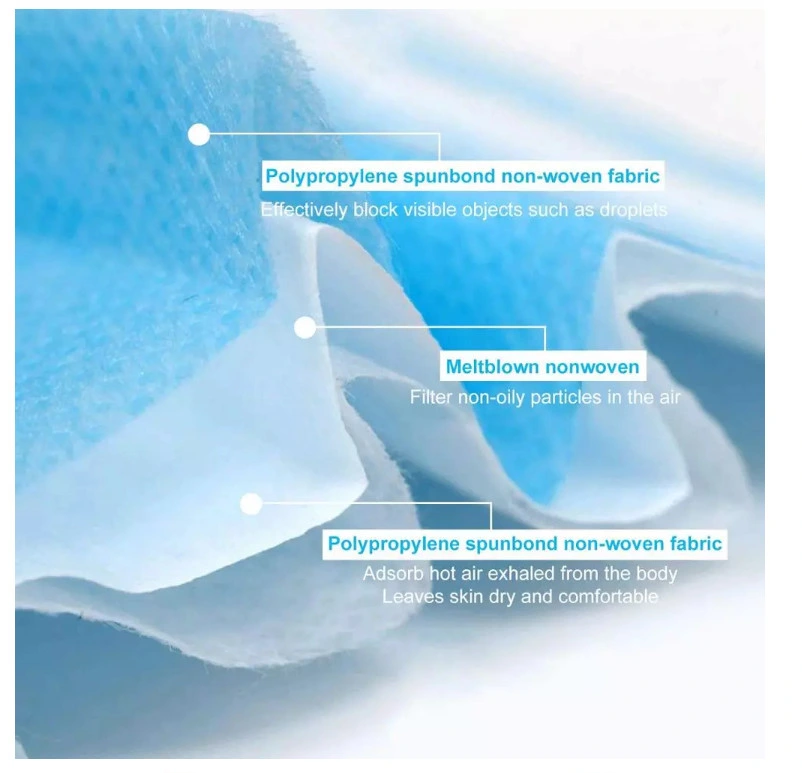 Meltblown Nonwoven Disposable Plain Work Face Mask