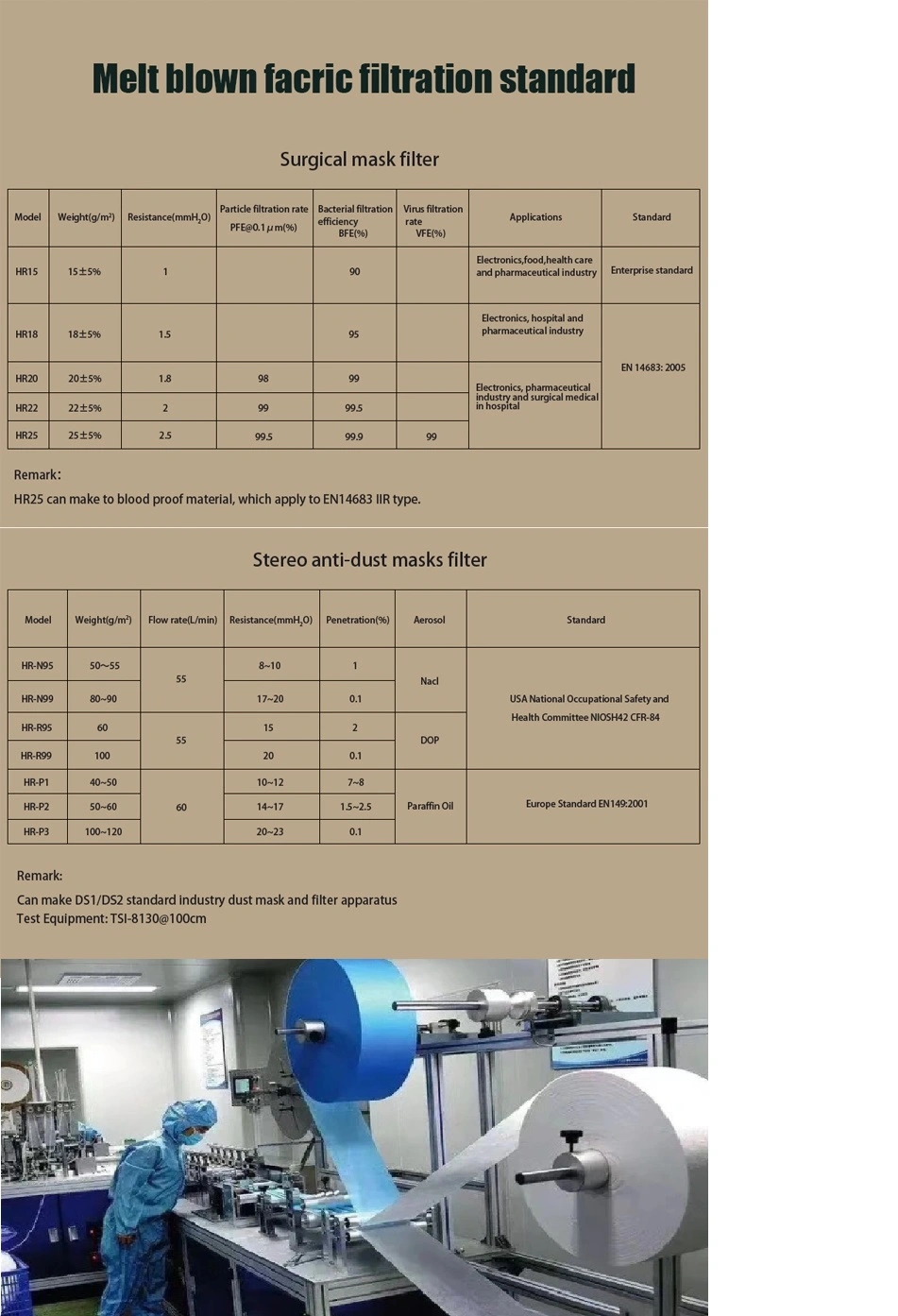 Hydrophilic Spunlace Nonwoven Fabric for Wet Wipes Manufacturer