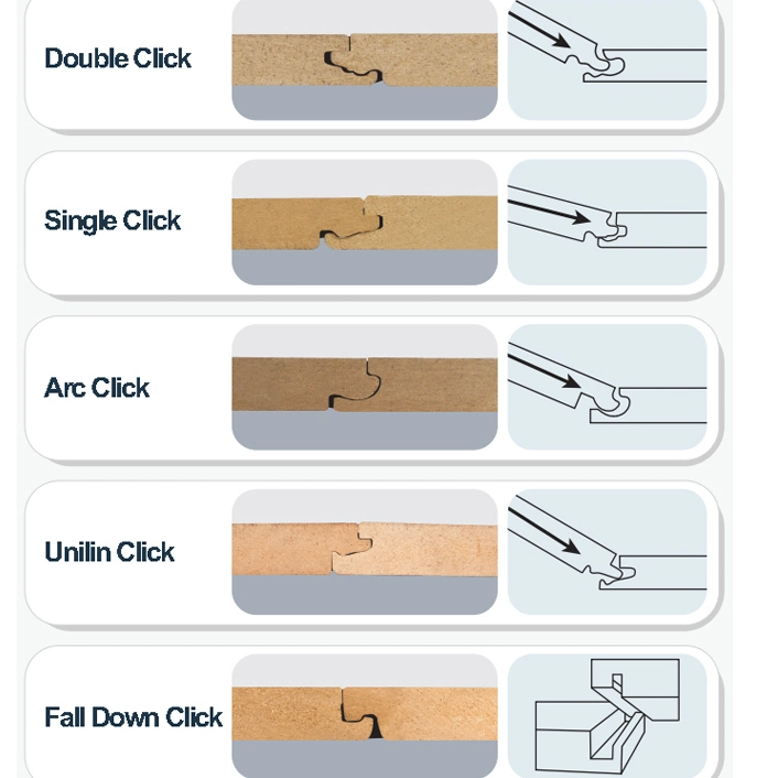 Embossed in Register Eir Laminate Flooring 8mm 12mm AC4 HDF Embossed Surface Laminate Wood Flooring