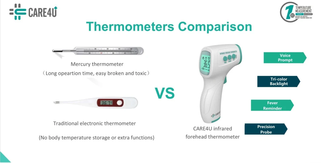 Cheap Clinical Temperature Forehead Non Contact Digital Infrared Non Contact Thermometer