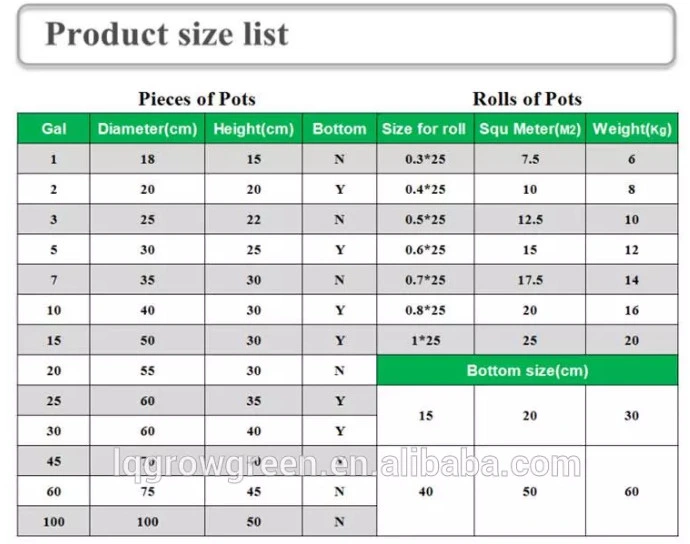 High Strength Air Pruning Light Weight Durable Root Control Propagation Pot Planter Containers