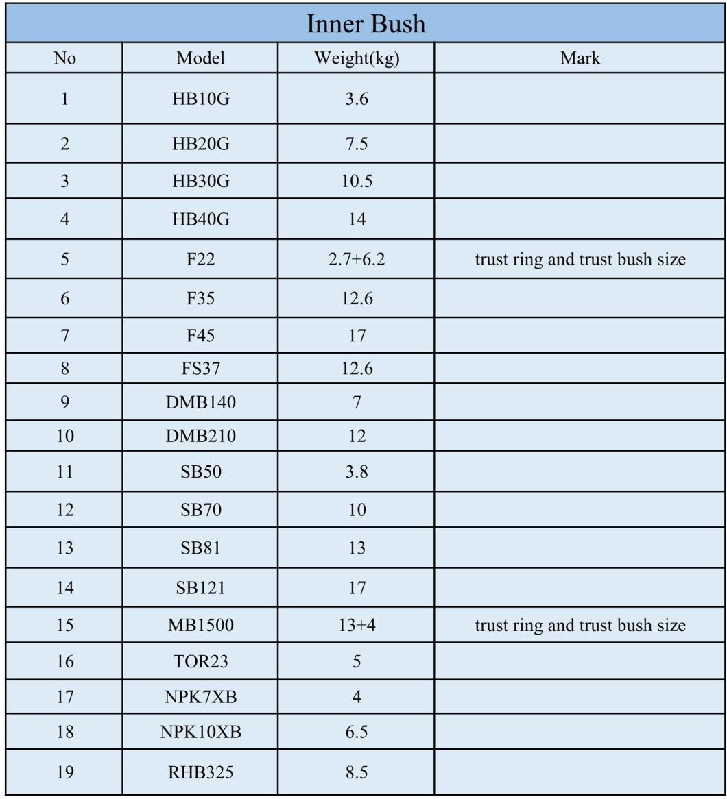 Soosan Sb81 Sb121 Breaker Bush Hydraulic Hammer Outer Bush Inner Bush