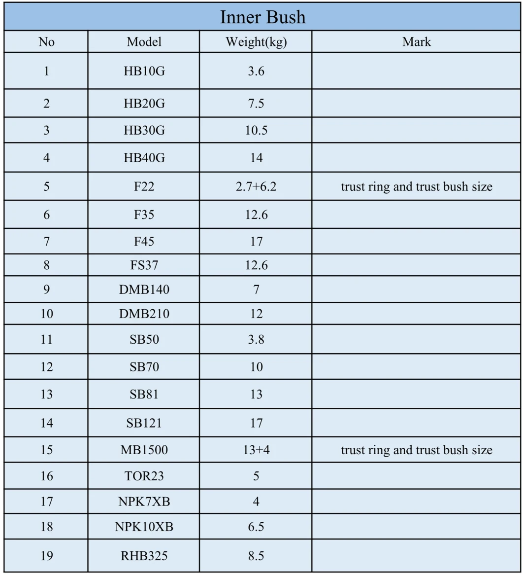 Sb70 Outer Bushing Thrust Bushing Front Over Inner Bush Hydraulic Breaker Bush Upper Bush