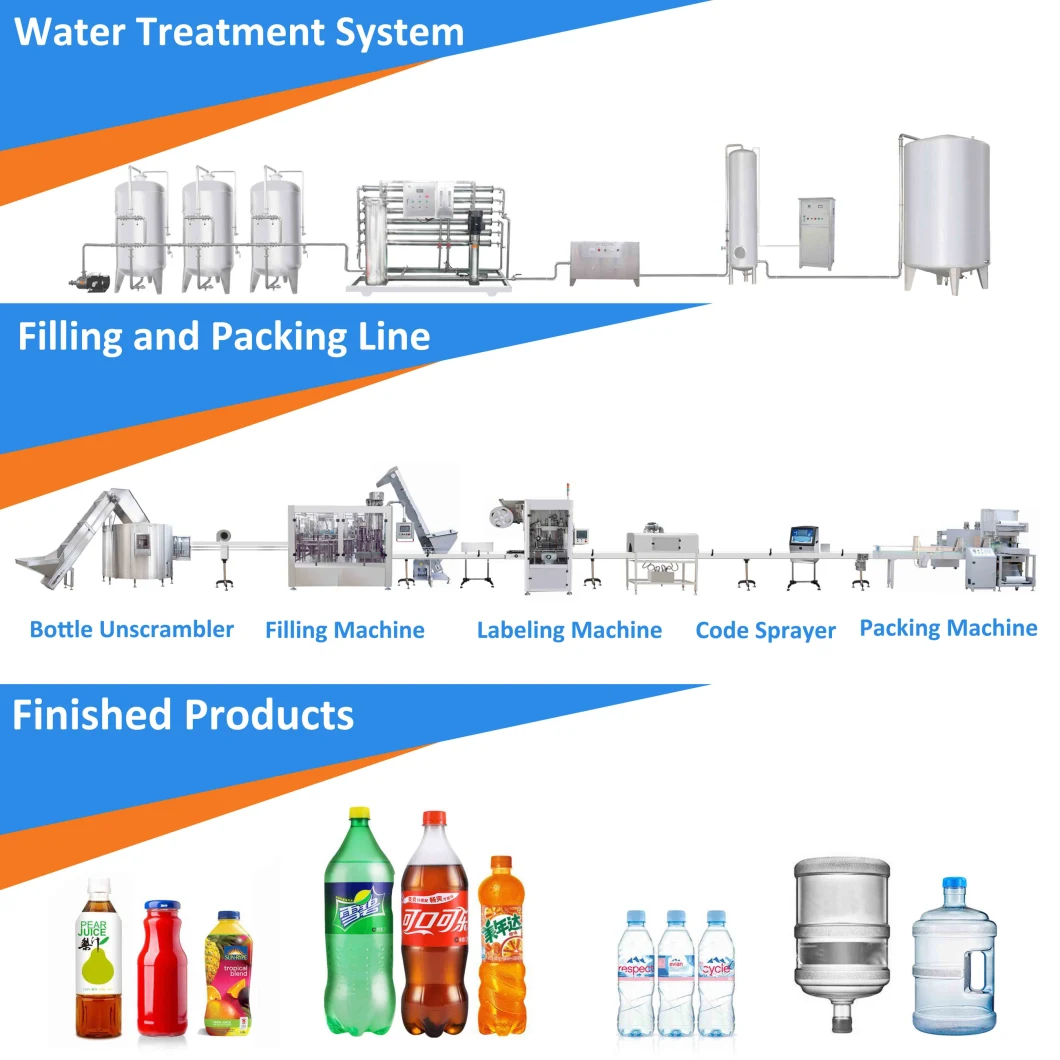 Fully Automatic Fruit Juice Vitamin Water Flavour Juice Pet Bottle Glass Bottle Filling Machine