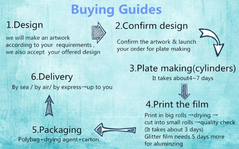 Iml Label, Iml Printing Film, Iml in Mold Label