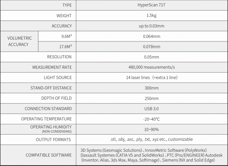 Unrivaled Speed & Precision Metrology-Grade Optical Tracking Industrial 3D Scanner